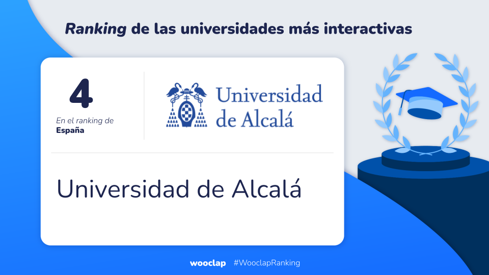 La UAH en el top de Universidades más interactivas 