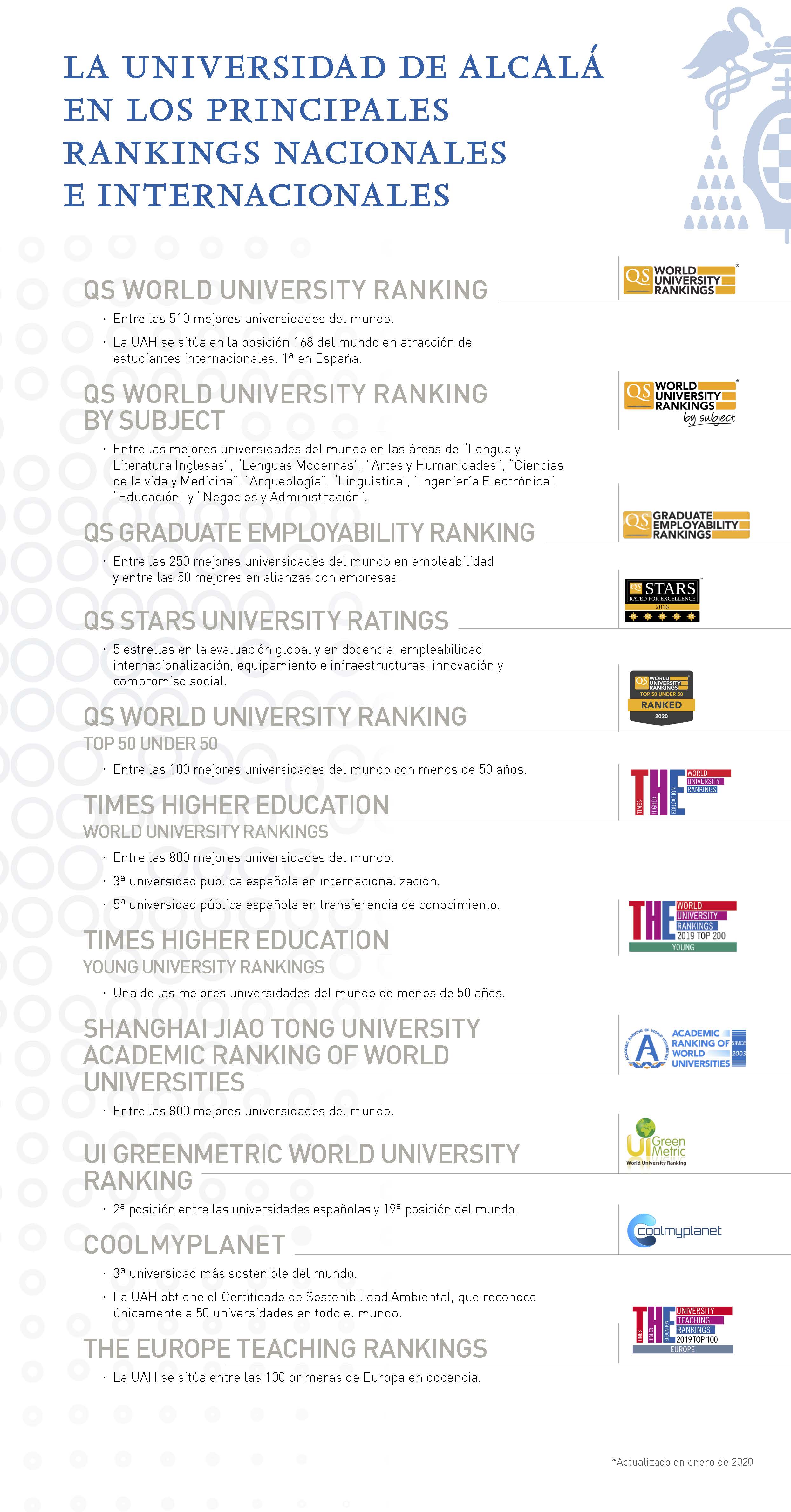 Triptico Rankings 2020