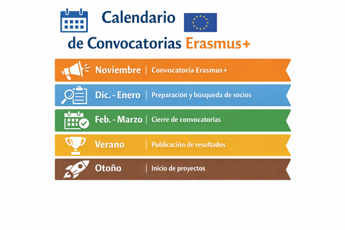 Erasmus+ Projects Unit 