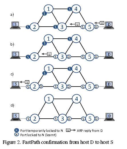 TIC_UAH_05_02 Información adicional
