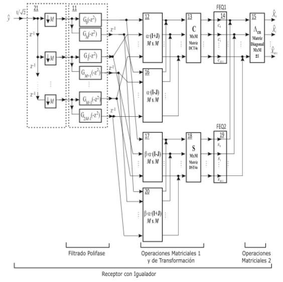 TIC_UAH_14_03 Información adicional